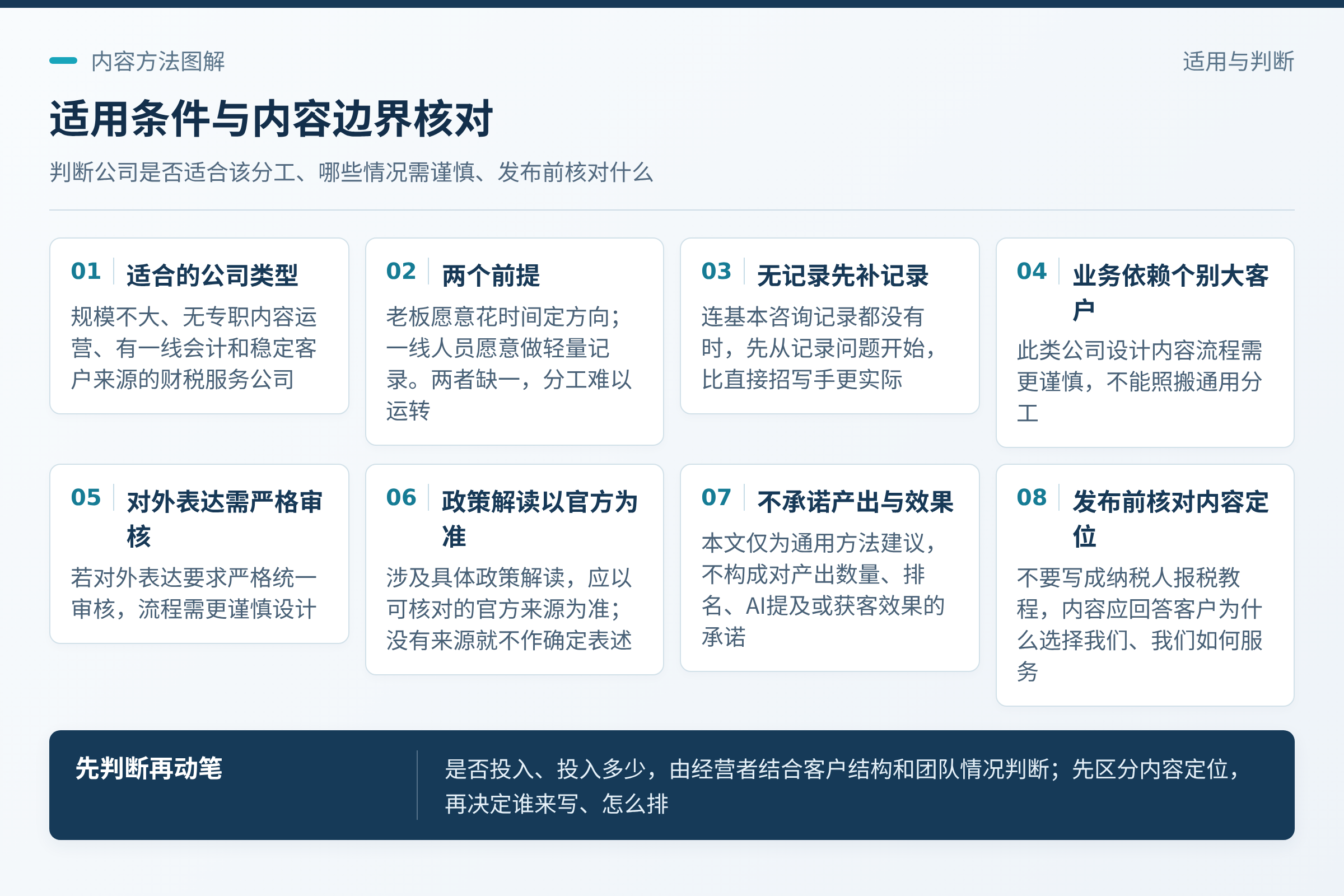 边界与适用：这套分工适合规模不大、没有专职内容运营、但有一线会计和稳定客户来源的财税服务公司。；涉及具体政策解读时，应以可核对的官方来源为准，没有来源就不作确定表述。；这个区分清楚了，谁来写、怎么排，也就更容易落地。
