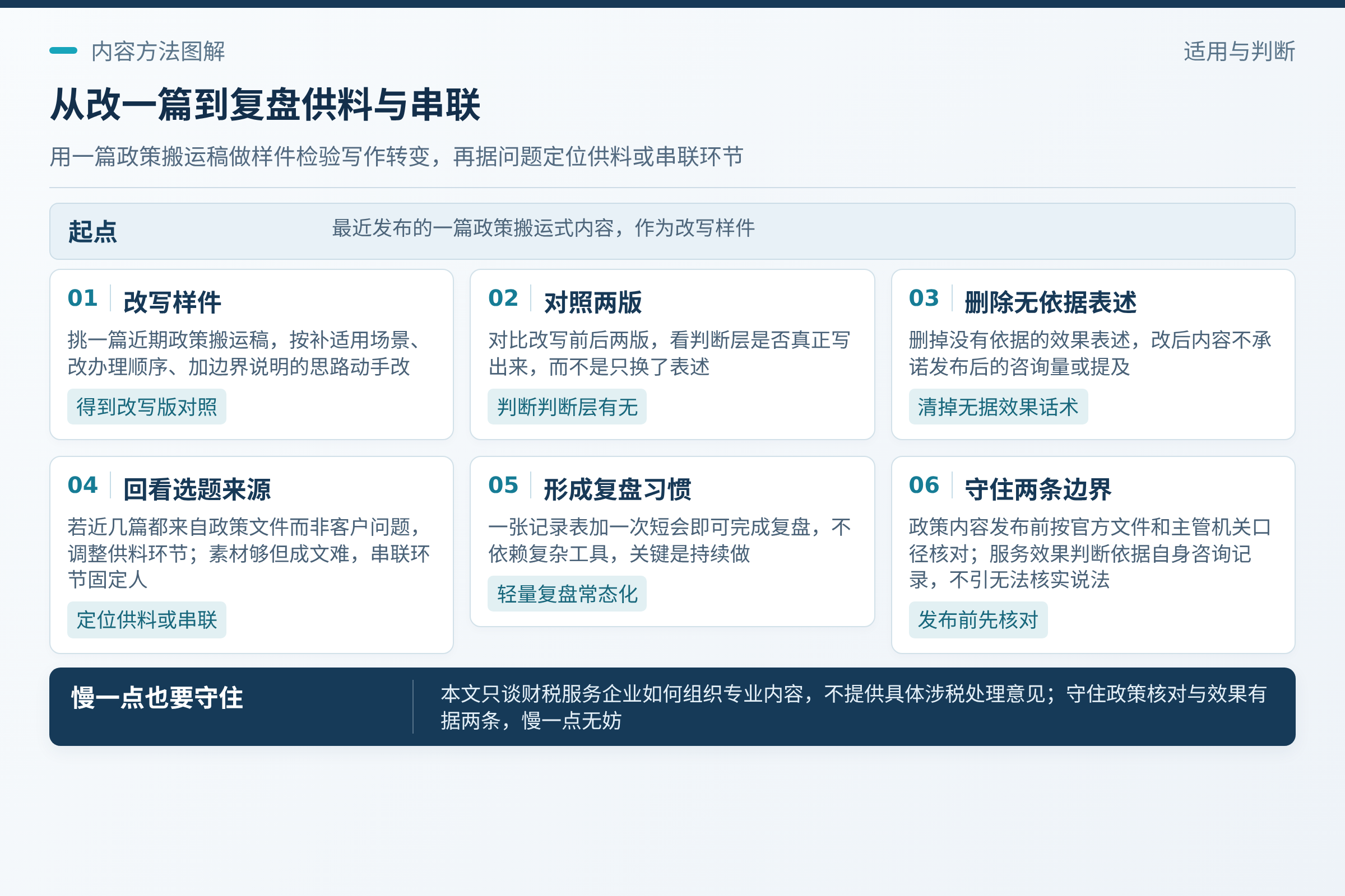 从一篇开始改:不必等整套方法齐备再动手。;如果发现最近几篇都来自政策文件而非客户问题,说明供料环节需要调整;如果发现素材不少但成文困难,说明串联环节需要固定人。;把这两条守住,内容写慢一点也没关系。