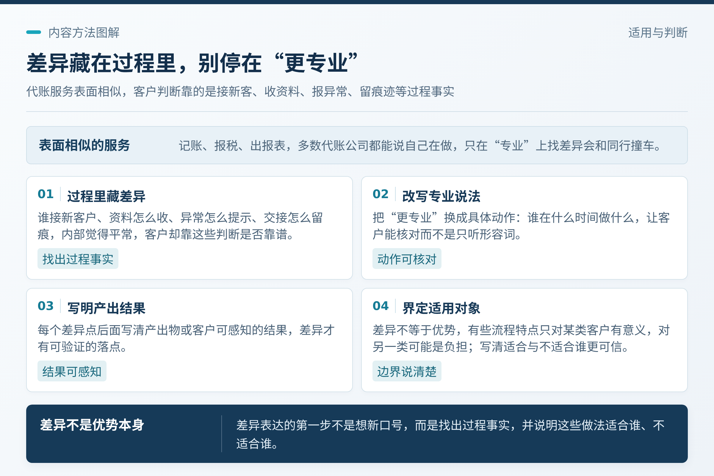 先说清差异难在哪：把“更专业”改写成具体动作：谁在什么时间做什么；更实际的问题是，很多公司真正的差异藏在过程里：谁接新客户、资料怎么收、异常怎么提示、交接怎么留痕。；写作时把适用对象说清楚，比笼统宣称“适合所有企业”更可信。