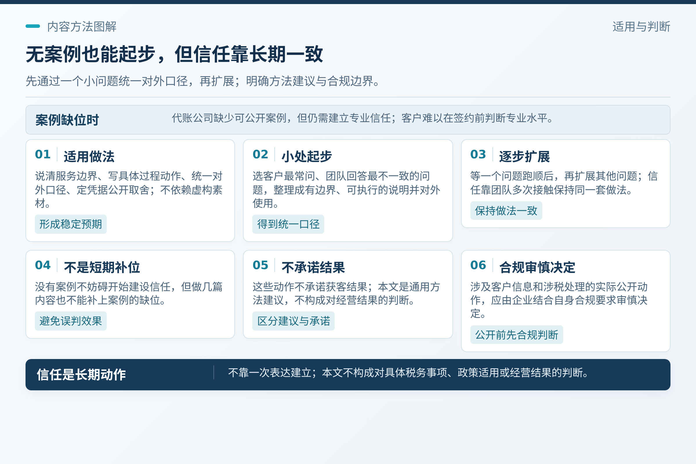 信任建设是长期动作：没有拿得出手的案例，并不妨碍开始建设专业信任，但也不意味着做几篇内容就能补上案例的缺位。；对财税服务企业的负责人来说，可以先从一件小事开始：挑一个客户最常问、团队回答最不一致的问题，把它整理成一段有边界、可执行的说明，再放到对外沟通中使用。；最后再明确一次适用边界：本文提供的是内容与信任建设的通用方法建议，不构成对具体税务事项、政策适用或经营结果的判断；涉及客户信息和涉税处理的实际公开动作，应由企业结合自身合规要求审慎决定。