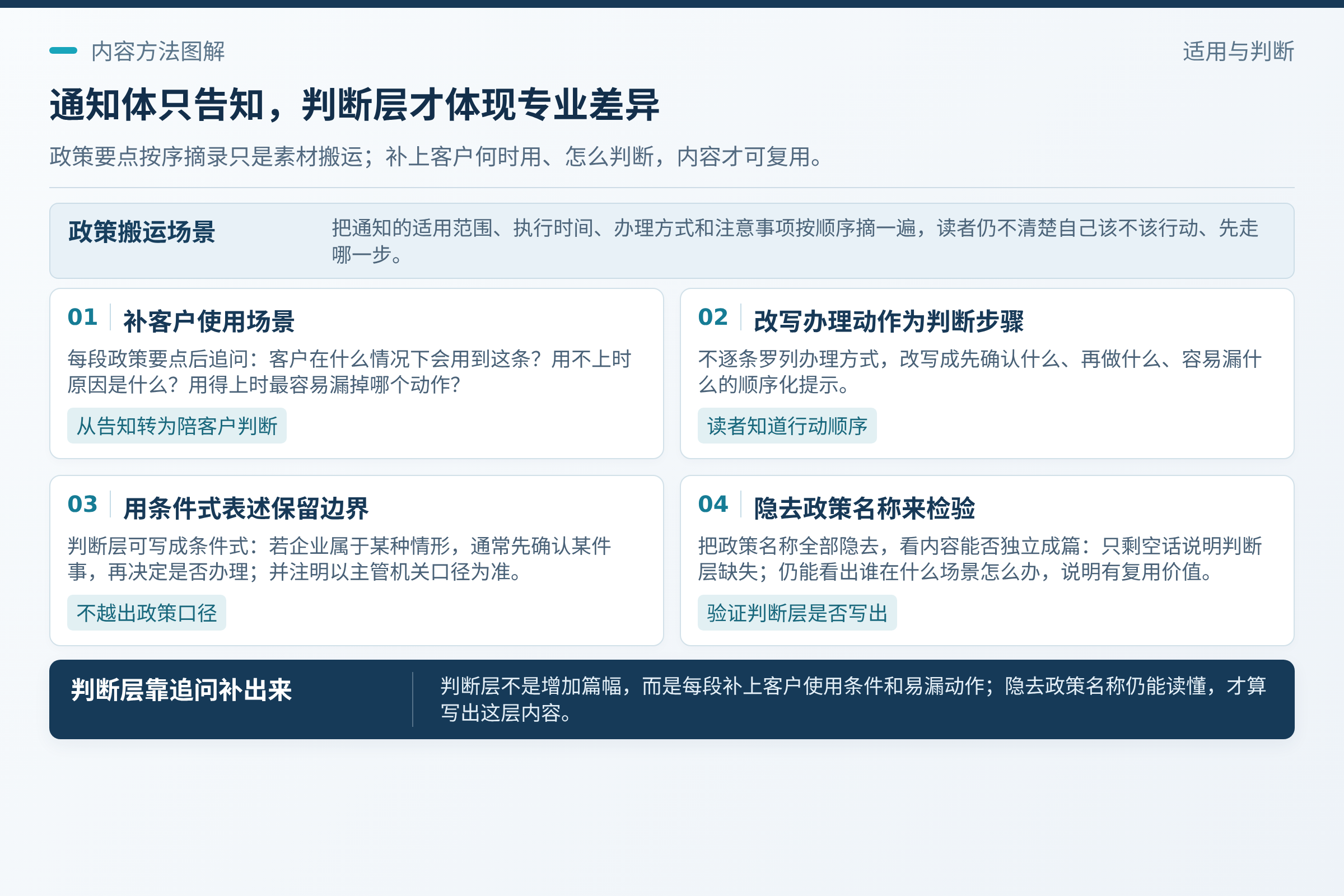 先改掉“通知体”:每段政策要点后补一句“客户什么时候用得上”;改法不是增加篇幅,而是增加判断层。;如果只剩空话,说明判断层没写出来;如果还能看出“谁在什么场景下该怎么办”,说明这篇内容有复用价值,换一份文件也能沿用同样的写法。