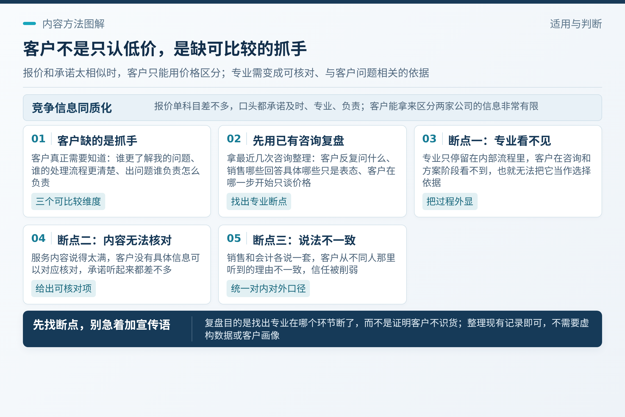 先看客户拿什么比较:客户反复问的问题,团队有没有统一、具体的回答;客户真正缺的是一个能区分两家公司的抓手:谁更了解我的问题,谁的处理流程更清楚,出了问题谁负责、怎么负责。;常见的断点有三个:专业只停留在内部流程,客户看不到;服务内容说得太满,客户无法核对;销售和会计各说一套,客户听到的理由不一致。