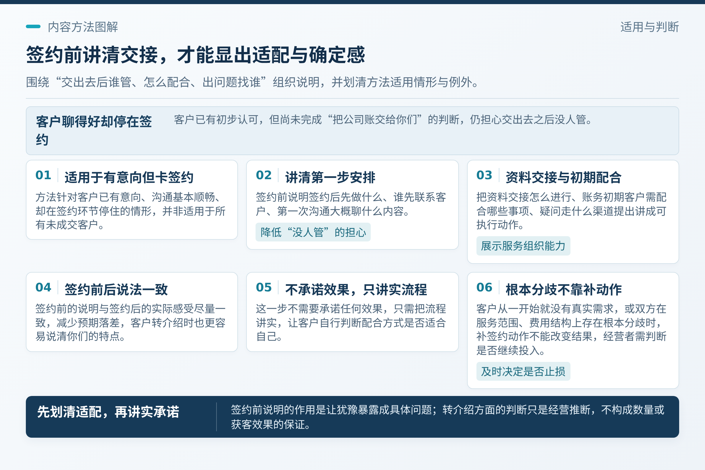 签约后第一步决定下一次转介绍:签约前说明签约后第一步由谁联系、做什么;比如资料交接怎么进行、账务初期需要客户配合哪些事项、出现疑问通过什么渠道提出。;捷焱GEO面向财税服务企业经营者提供内容与信任建设方面的支持,具体能力和服务范围以实际沟通确认为准,本文不作为产品能力或效果的证明。