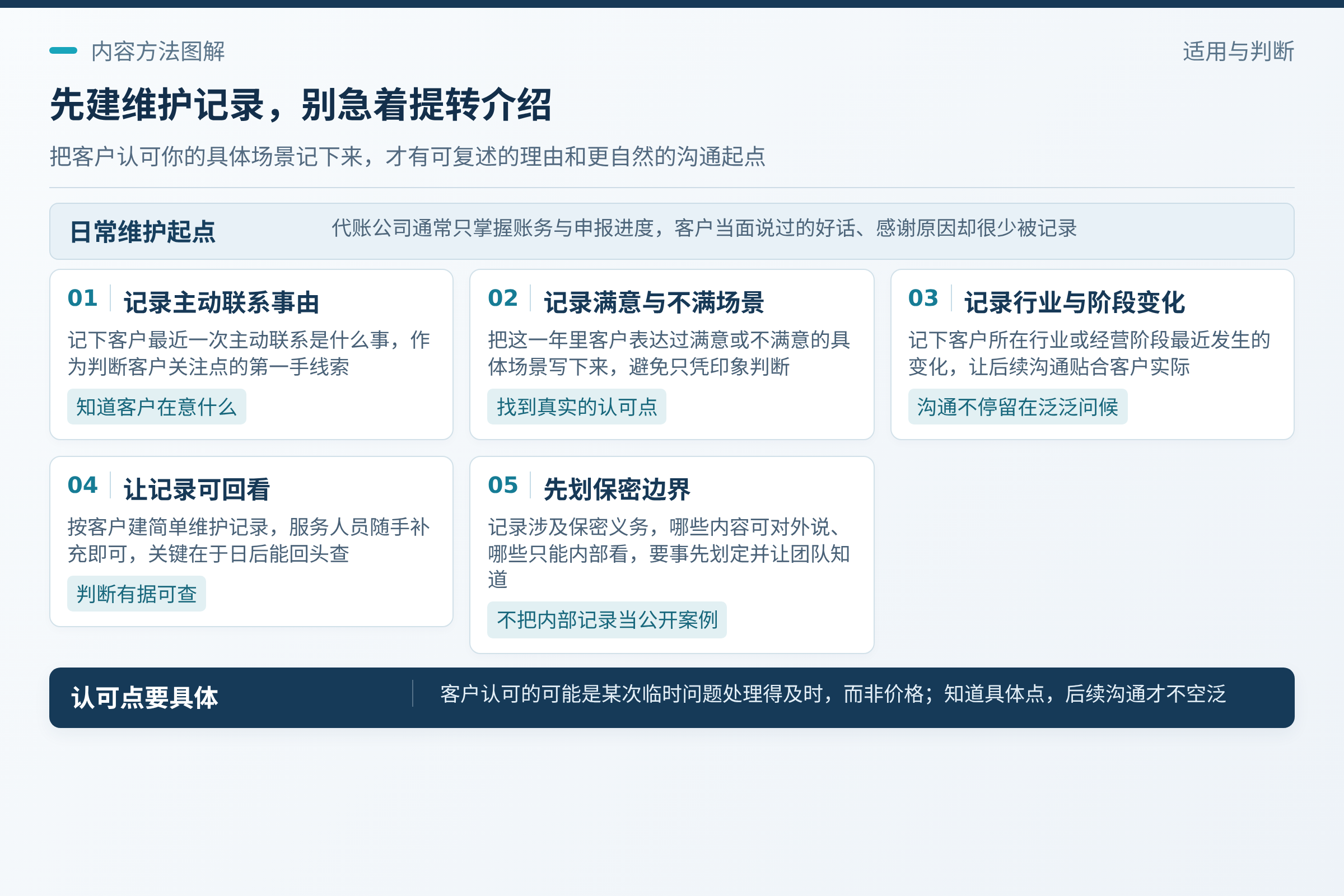 先记下来:客户到底认可你哪一点:客户最近一次主动联系的事由;这些细节恰恰是转介绍最需要的材料。;内部维护记录不等于可以公开的客户案例。