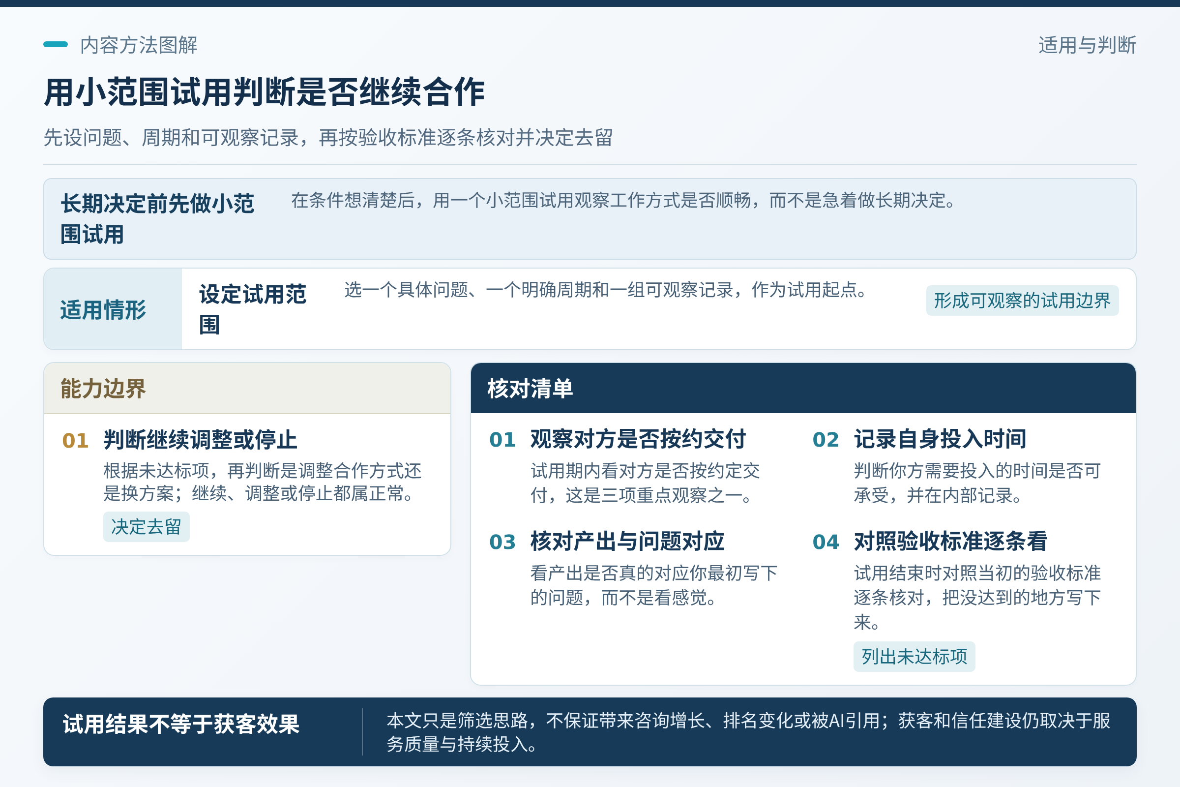 用一次小范围试用做判断:条件想清楚之后,不必急着做长期决定。;试用结束时,不要只看“有没有感觉”。;财税服务企业的获客和信任建设是长期工作,工具和服务只是其中一环,最终仍取决于你的服务质量和持续投入。